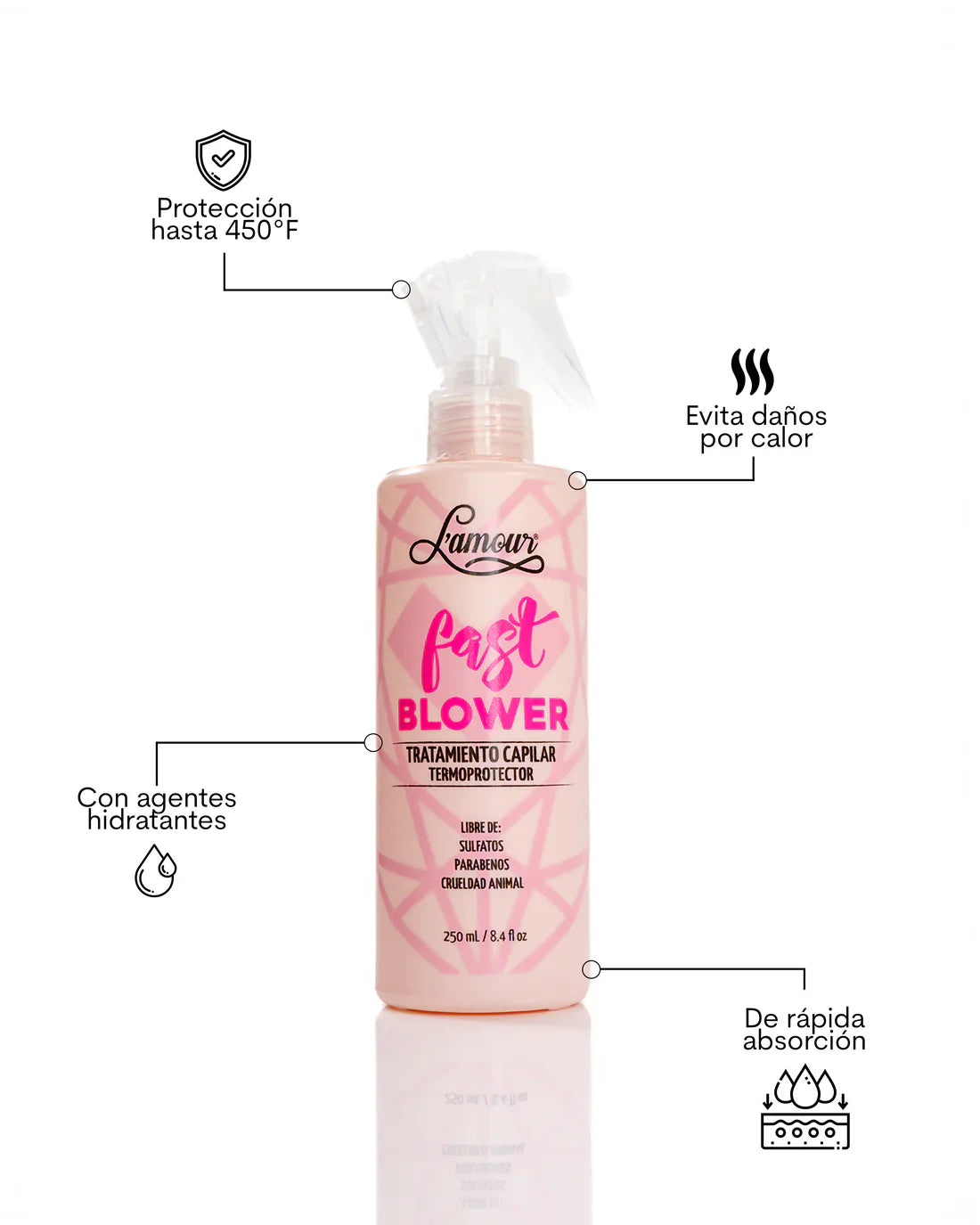 KIT PROTECCIÓN CAPILAR X3 LAMOUR