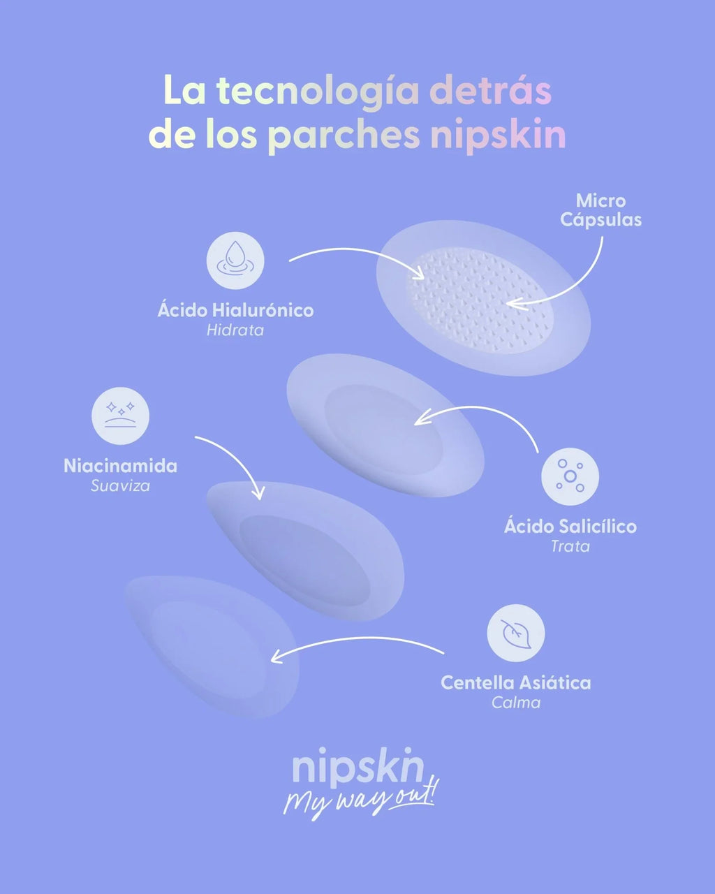 PARCHE PARA GRANOS USO NOCHE NIPSKIN